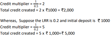 What role does credit multiplier play in determining the credit creation capacity